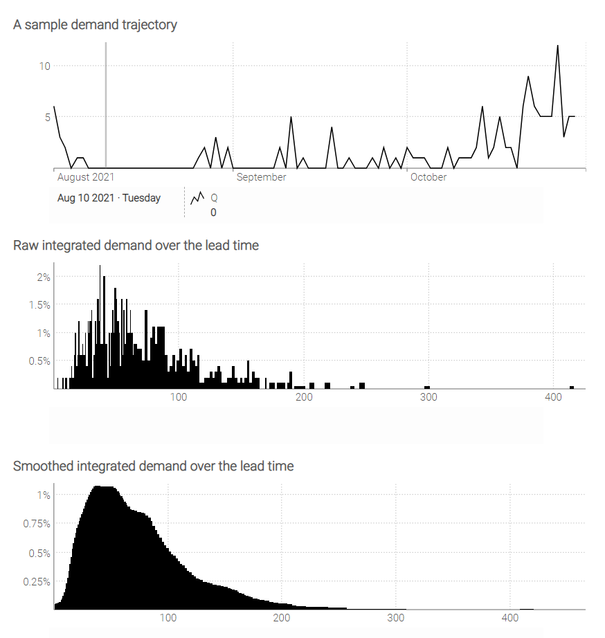 Screenshot of an Envision dashboard