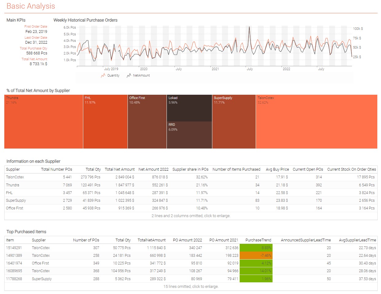 Part 1 dashboard