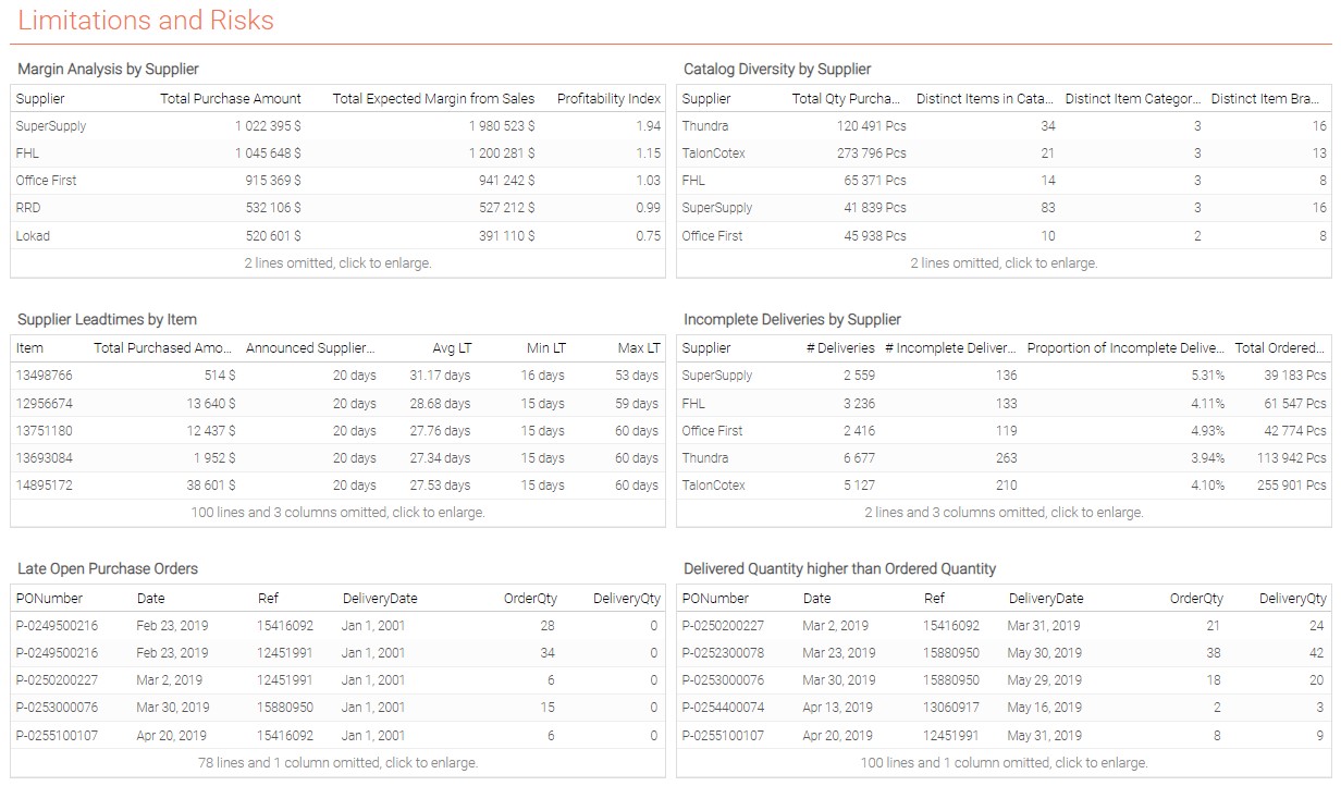 Part 2 dashboard