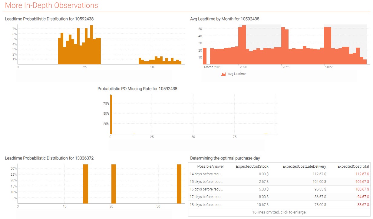 Part 3 dashboard