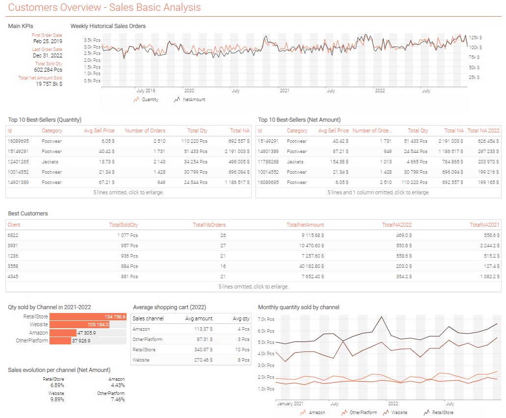 Part 1 dashboard