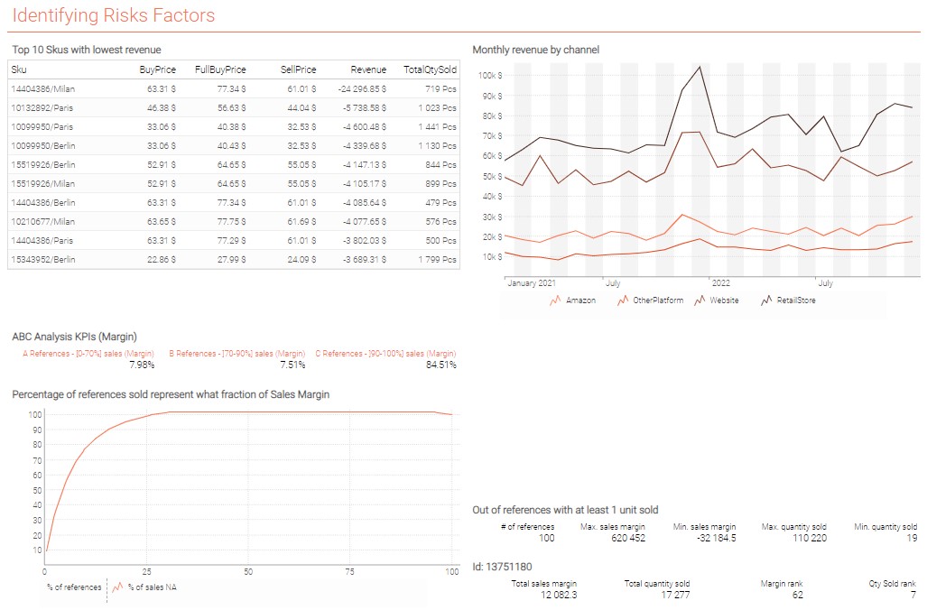 Part 2 dashboard 1