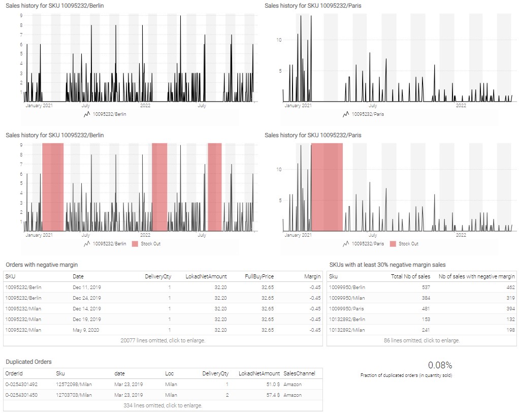 Part 2 dashboard 2