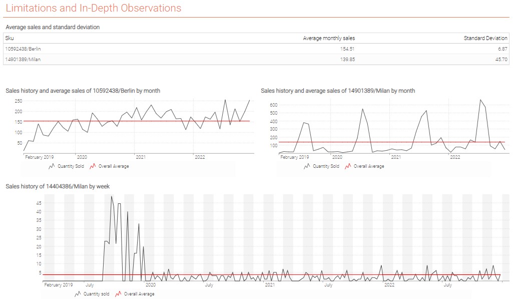 Part 3 dashboard 1