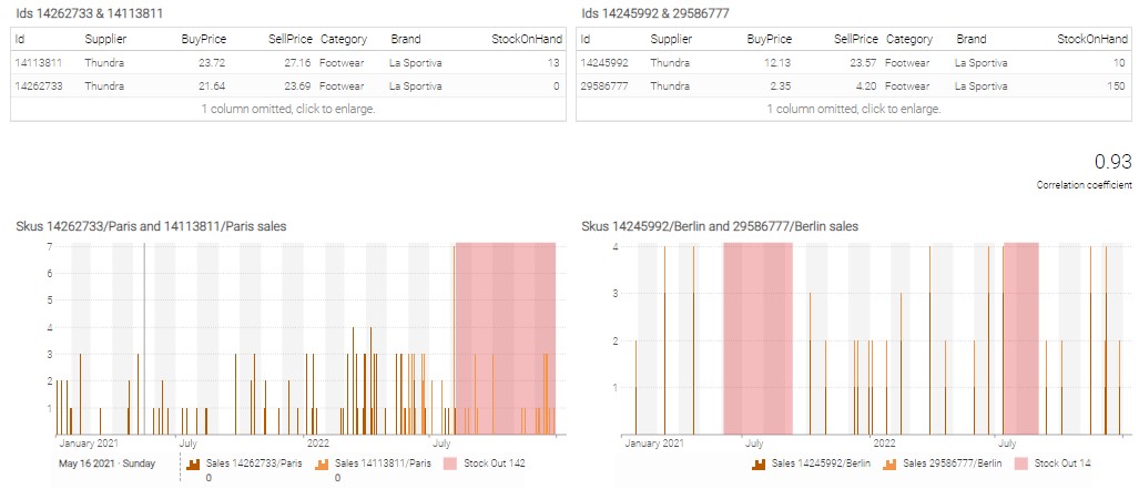 Part 3 dashboard 2