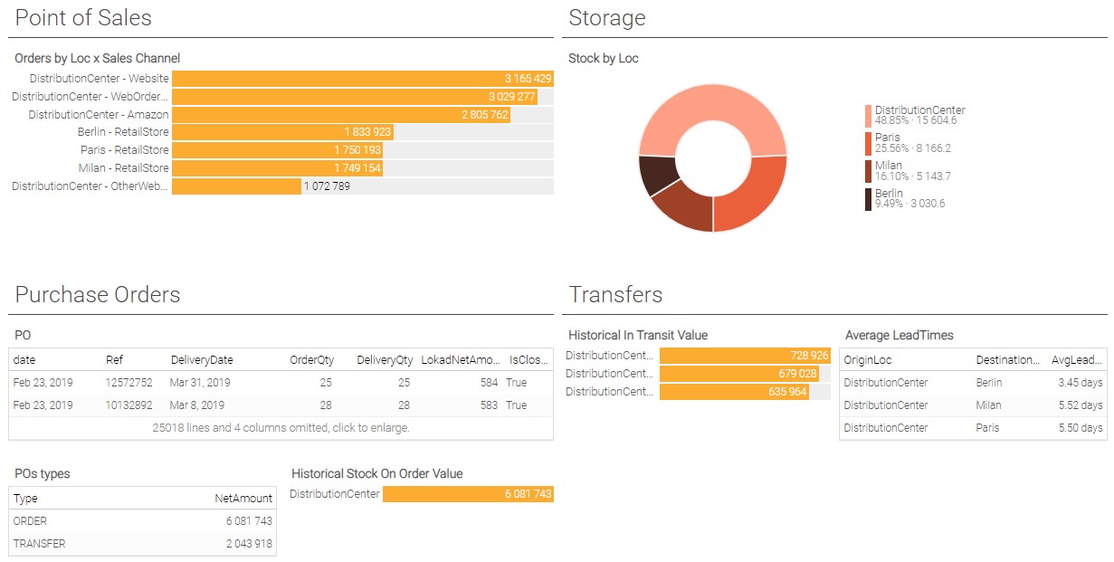 Part 1 dashboard