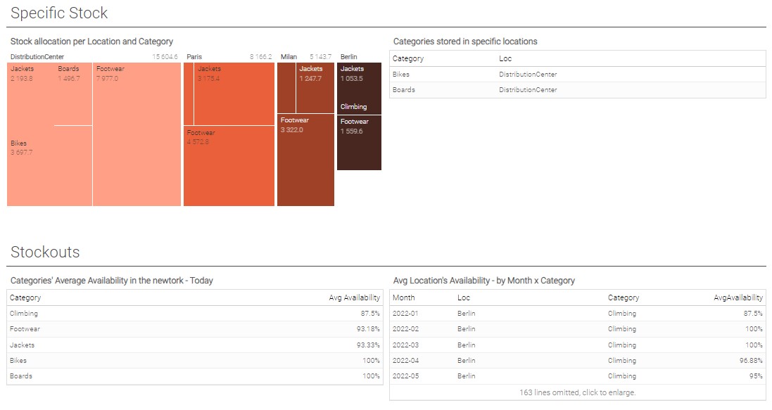 Part 2 dashboard 1