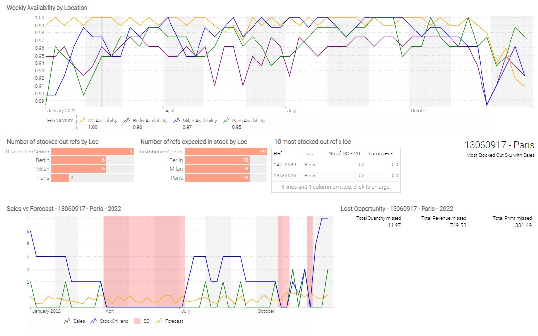 Part 2 dashboard 2