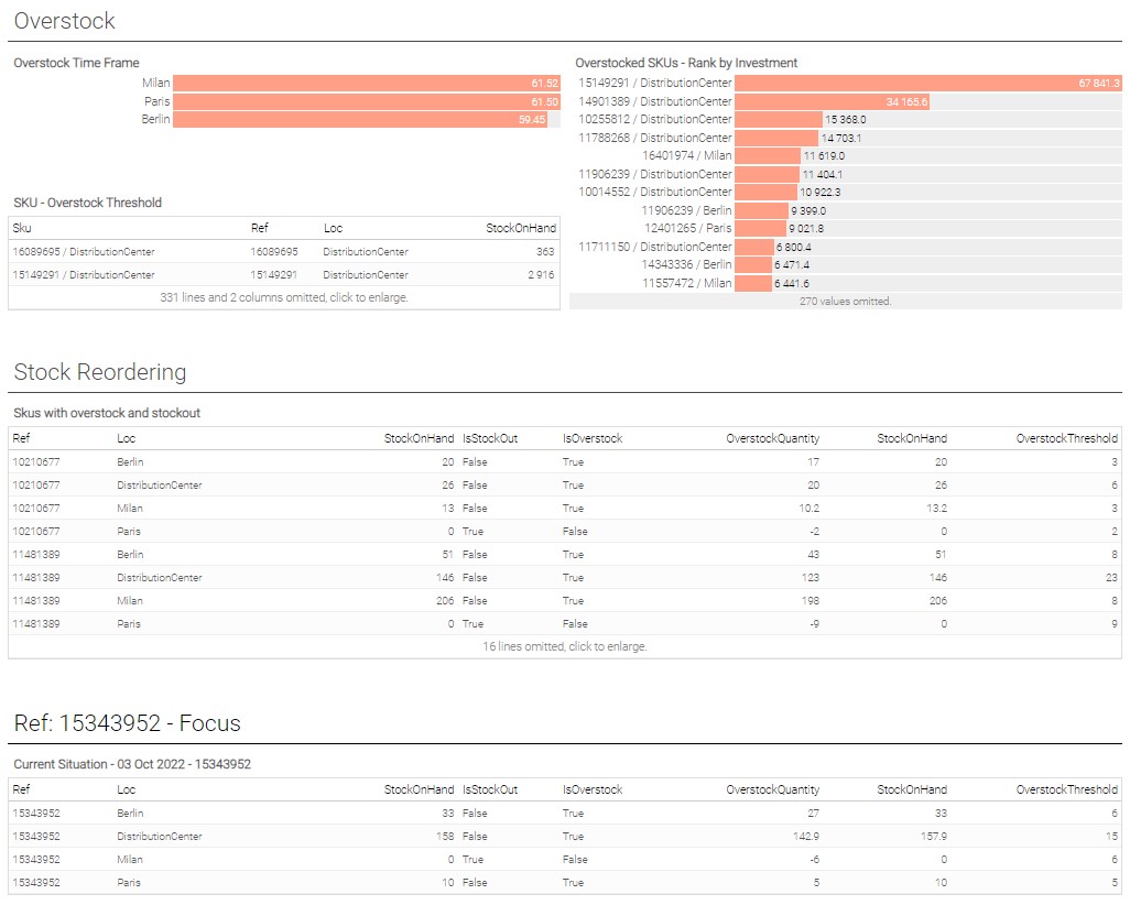 Part 3 dashboard 1