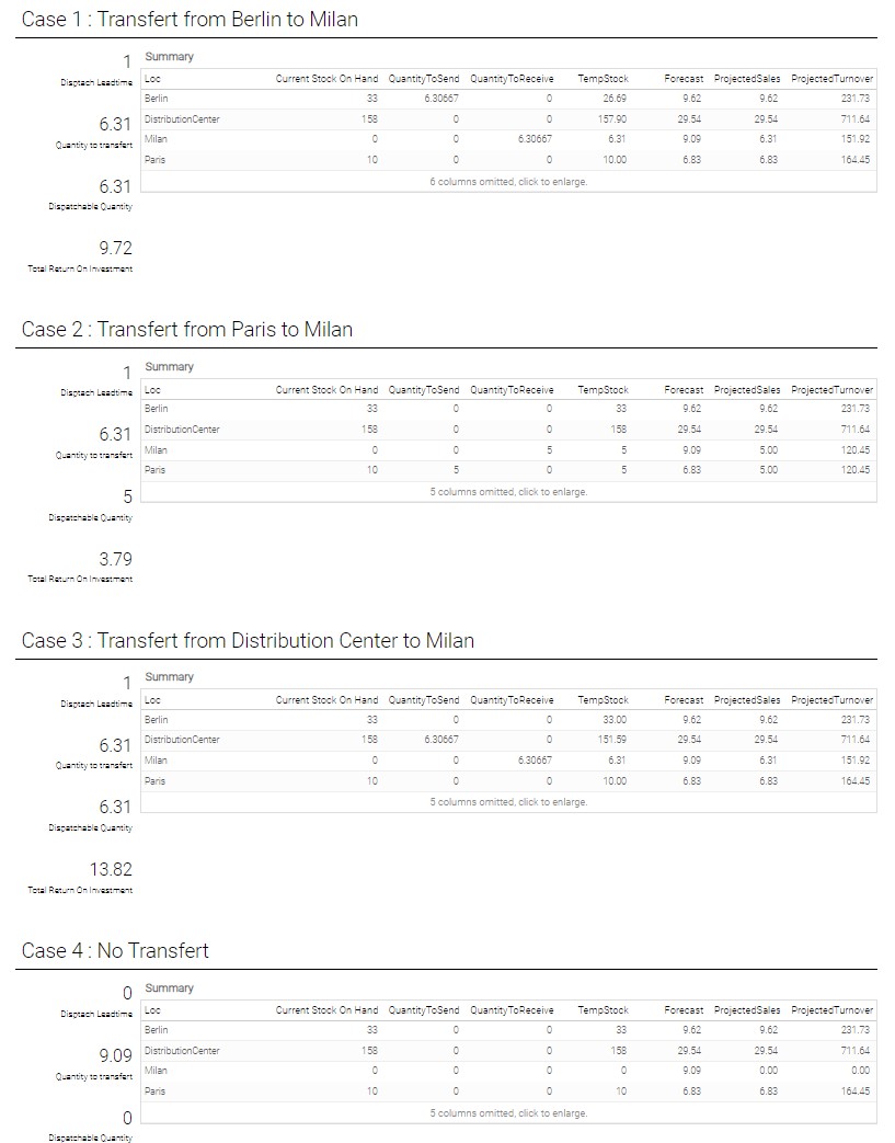 Part 3 dashboard 2