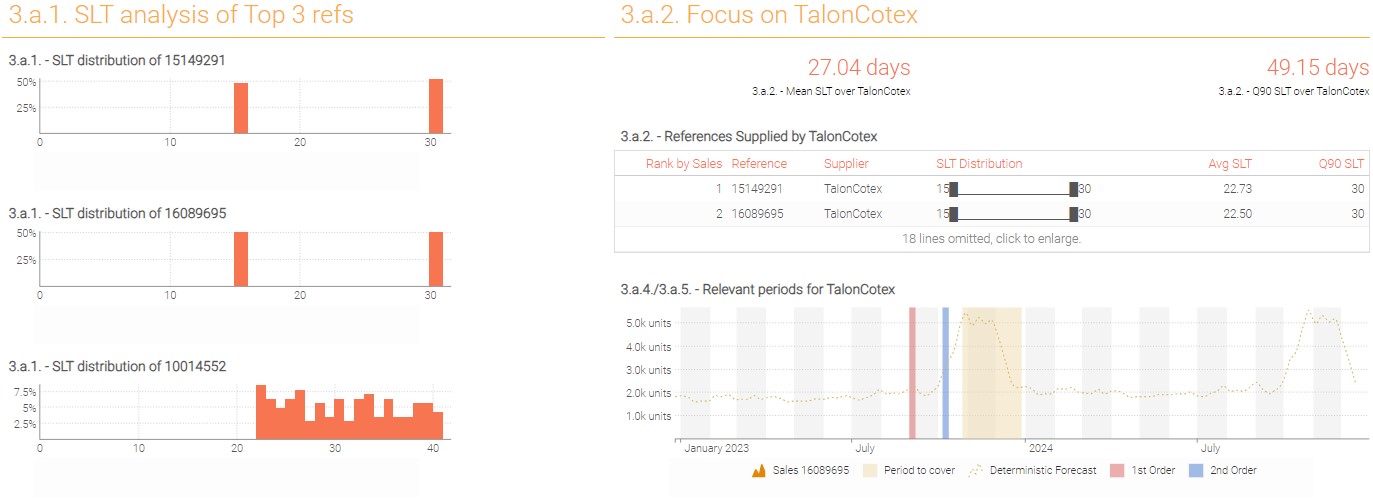 Part 3 dashboard 1