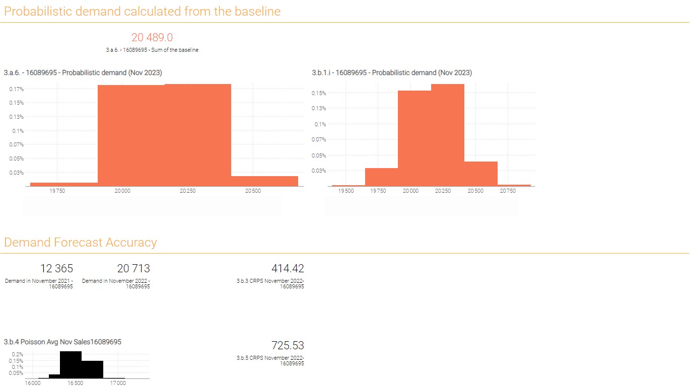 Part 3 dashboard 2